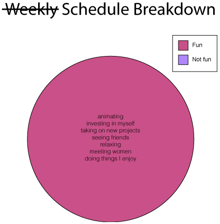 Schedule Completely Broken Down