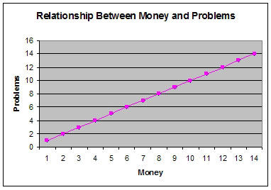 Mo Money, Mo Problems