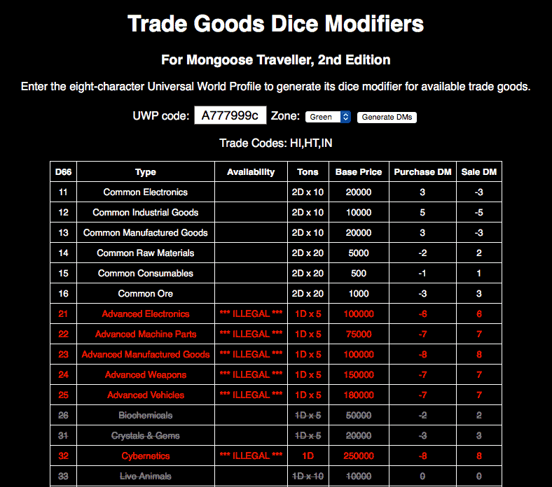 trade codes table